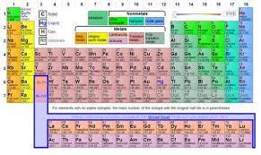 Interactive Periodic Table Helpful For Memorizing The Elements Periodic Table How To Memorize Things Increase Knowledge