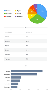 What Do You Mean Im Not Supposed To Use Pie Charts