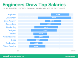 Your Next Job Title Could Mean This Much More In Pay