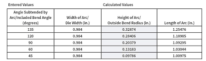 predicting the inside radius when bending with the press brake