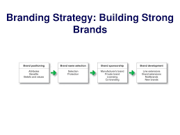 Ppt Brand Branding And Building Customer Value Powerpoint Presentation Id 1931187