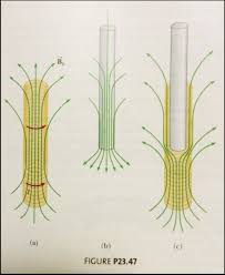Image result for meissner effect