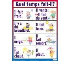 Cependant il fallait en finir. Quel Temp Fait T Il French Poster Learning Tree Educational Store Inc