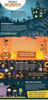 Halloween Fun Fact The Irish Traditionally Carved The Turnip During Halloween But Switched To The Pumpk Halloween Fun Facts Halloween History Halloween Facts