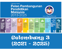 All content in this area was uploaded by yee chung goh on jun 13, 2018. Gelombang 3 2021 2025 Pppm