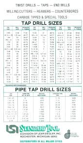 21 Drill Size Royaldesigner Co