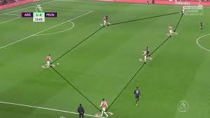 Mathematical prediction for arsenal vs manchester united 30 january 2021. Premier League 2019 20 Arsenal Vs Manchester United Tactical Analysis