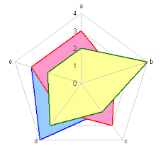 line and fill effects in excel radar charts using vba