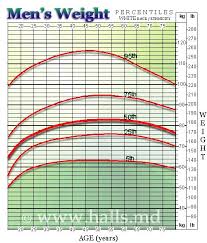 height weight chart men jasonkellyphoto co