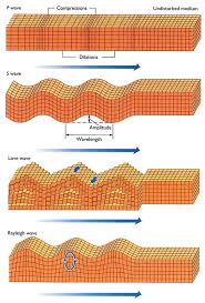 (image to be added soon). Structure Magazine Understanding Seismic Design Through A Musical Analogy