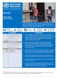 1 mo → 30.436875 d. Syria Crisis Whole Of Syria Update Situation Report 1 February 2018 Syrian Arab Republic Reliefweb