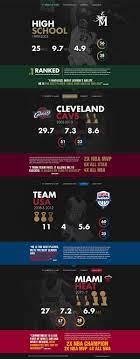 Lebron James Career Stats On Behance Lebron James Lebron James Stats Infographic