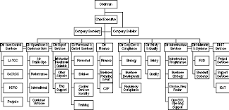 House Of Commons Environment Transport And Regional