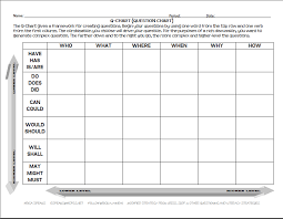 Higher Order Thinking Questions Chart Higher Order