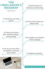 How To Start A Freelance Business Your Step By Step Guide Photography Jobs Freelance Business Online Photography