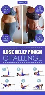Pin On Burn Belly Fat Fast
