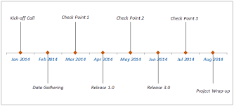 Download uprinting's free 3 x 3 label templates! How To Create A Timeline Milestone Chart In Excel