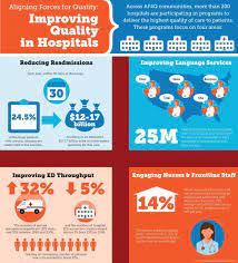 Pin On Infographics