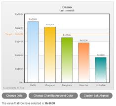 Charts And Events Using Angularjs Fusioncharts Angularjs