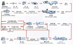 Manufacturing Chart Line Pipe Carbon Steel Pipe Api 5l