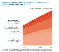 The 2020 annual social and economic supplement reports about 126.9m total unmarried (never married, divorced, and widowed) people in. Your Health Care Is In Women S Hands
