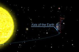 Kemudian kami menjadikannya air mani (yang disimpan) dalam tempat yang kokoh. Bagaimana Terjadinya Siang Malam