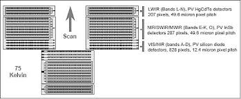 These harmonizer effects are intended to be played in a certain major or minor scale. Mti Eoportal Directory Satellite Missions