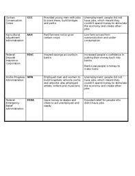 New Deal Chart With Answer Key