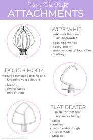 Attach the processor to the motor on your mixer and place your mixing bowl underneath. The Right Way To Use Your Mixer Attachments Sprinkles For Breakfast