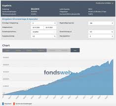 Check spelling or type a new query. Mischfonds In Osterreich Ein Sinnvolles Und Gutes Investment