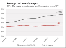 stagnant wages for over 80 of canadian workers michal