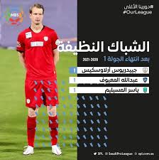 فإذا تحققت تلك الشروط الخمسة في الزاني، فإنّه يكون حينها متزوجاً محصناً، وحكمه إذا زنا أن يرجم بالحجارة حتى الموت، سواءً أكان رجلاً أو امرأة، وحكم الرجم ثابت عن الرسول صلّى الله عليه. Ø¯ÙˆØ±ÙŠ Ù…Ø­Ù…Ø¯ Ø¨Ù† Ø³Ù„Ù…Ø§Ù† 3 Ø­Ø±Ø§Ø³ Ø®Ø·ÙÙˆØ§ Ø§Ù„Ø£Ù†Ø¸Ø§Ø± Ø¨Ø§Ù„Ø¬ÙˆÙ„Ø© Ø§Ù„Ø£ÙˆÙ„Ù‰ Ù†ÙŠÙˆÙ… Ù†ÙŠÙˆØ²