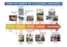 Linea De Tiempo De La Historia Universal Lineas De Tiempo Historia Linea Del Tiempo Linea Del Tiempo Historia