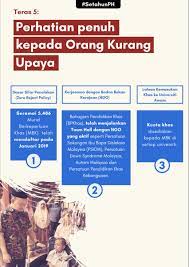 Isu pendidikan di malaysia (pendidikan orang asli). Maszlee Malik On Twitter Teras Pencapaian Kelima Kementerian Pendidikan Malaysia Kpm Di Bawah Kerajaan Baharu Ialah Memberikan Perhatian Penuh Kepada Orang Kurang Upaya Oku Di Bawah Teras Ini Terdapat Tiga Perkara