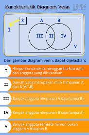 Diagram Venn Karakteristik Bentuk Dan Cara Pengoperasian Matematika Kelas 7