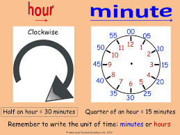 We also have a time card calculator that allows you to enter an entire week of in and out times. If We Are Seeing How Many Hours Have Passed We Only Need To Move The Hour Hand Hours C Ppt Video Online Download