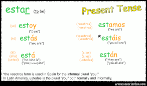 Conjugate estar in every spanish verb tense including preterite, imperative, future, conditional, and subjunctive. Senor Jordan S Spanish Videos Blog Archive 02 Ser Vs Estar Using Both With A Change In Meaning