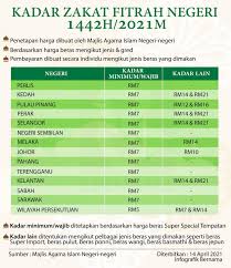 Biasanya perkara ini menjadi tanda tanya kaum wanita, bagaimana cara bayar fidyah puasa? Kadar Zakat Fitrah Bagi Negeri 1442h 2021m Aku Sis Lin