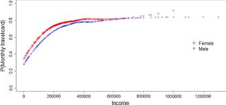 The land public transport commission is empowered under the land public transport act 2010. Is It Expensive To Be Poor Public Transport In Sweden Springerlink