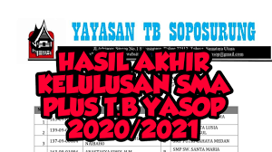 2021/2022 tidak dipungut biaya seleksi (gratis) pendaftaran peserta didik baru (ppdb) online mulai : Hasil Seleksi Tahap Akhir Sma Negeri 2 Plus Yayasan Tunas Bangsa Soposurung T A 2020 2021 Cek Nama Kalian Ruang Para Bintang Berbagi Informasi Tentang Ptn Dan Pembahasan Soal Soal