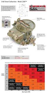 350 Cfm Performance 2bbl Carburetor