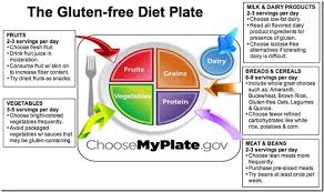 Gluten Free Diet Broken Down Gluten Free Diet Benefits Of Gluten Free Diet Gluten Free Diet Plan