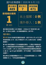 新 型 冠 狀 病 毒 感 染 在 香 港 的 最 新 情 況. æ–°å¢ž1ä¾‹å°å°¼å¢ƒå¤–ç§»å…¥ç¢ºè¨ºå°ç£ç¢ºè¨ºäººæ•¸ç´¯è¨ˆ489äºº æ–°èž Rti ä¸­å¤®å»£æ'­é›»è‡º