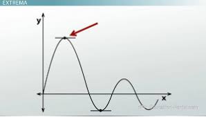 While the first derivative of a function being 0 may occur where the function is the minimum (such as for f(x) = x² + 1), it is not necessarily so for several. Using Differentiation To Find Maximum And Minimum Values Video Lesson Transcript Study Com