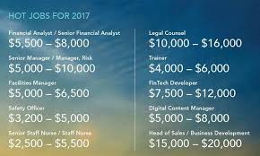 Find out what the average financial analyst salary is. Mrajayramesh642 Gmail Com Job In Singapore Facebook