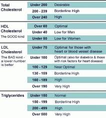 cholesterol chart healthy cholesterol levels cholesterol