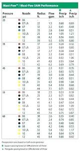 Rain Bird Nozzle Chart Amagzing Co