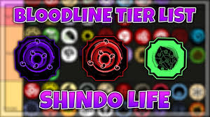 Usually, the best bloodlines are the rarest bloodlines, make sure to check out the tables to identify which bloodlines. Www Mercadocapital The Best Bloodlines Shindo Life Shindo Life Trello Elements Shindo Life Trello Elements