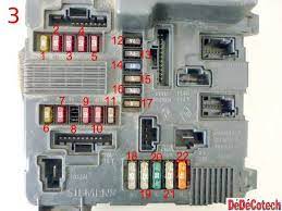 Bouton leve vitre renault megane 2 scenic 2 clio 2 laguna 2 trafic 2 (bleu). Changer Fusibles Upc Megane Et Scenic Ii Phase 1 Tuto