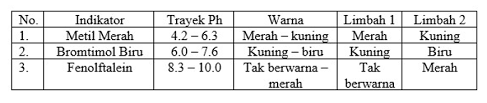 Download soal akm kimia 2021 pdf doc. Latihan Soal Ujian Nasional 2019 Kimia Sma Dan Pembahasannya
